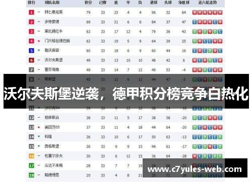 沃尔夫斯堡逆袭，德甲积分榜竞争白热化
