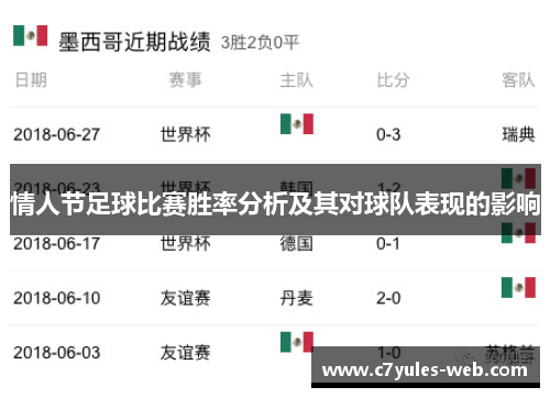 情人节足球比赛胜率分析及其对球队表现的影响