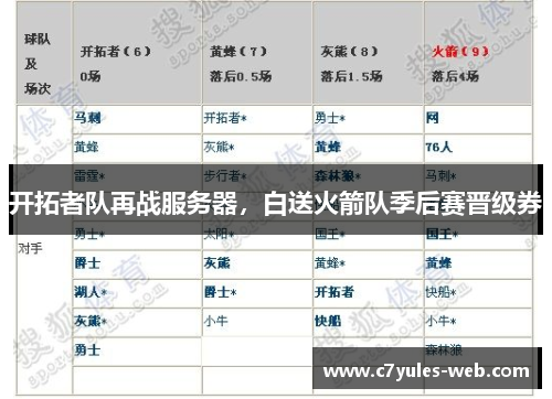 开拓者队再战服务器，白送火箭队季后赛晋级券